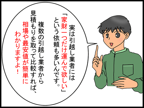 最安値