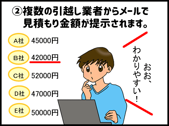 申し込み手順2
