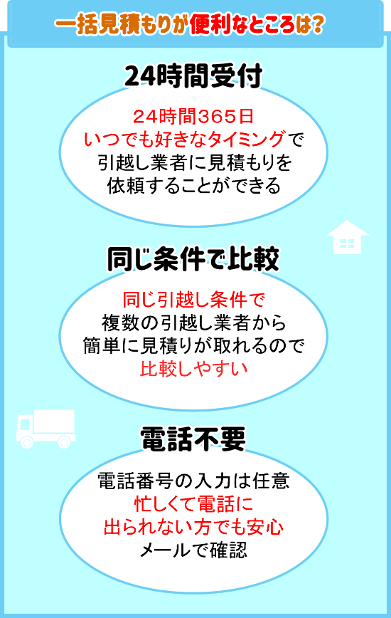 引越し業者一括見積もりが便利なところは
