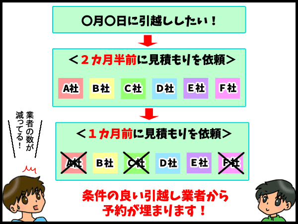 見積もり