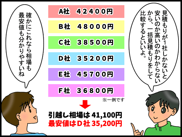 比較しよう