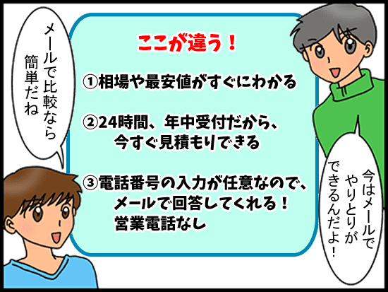 手間なくメールで見積もり3